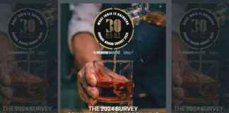 Top Beverage Brands and Drinks Preferred by Mumbaikars: India Drinking Survey 2024 news-18092024-171816