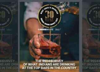 Top Beverage Brands and Drinks Preferred by Mumbaikars: India Drinking Survey 2024 news-18092024-171816